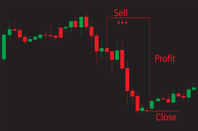 What is Short Selling?