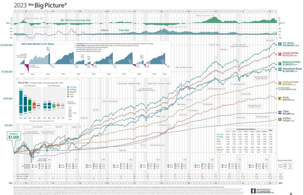 Stocks always win.