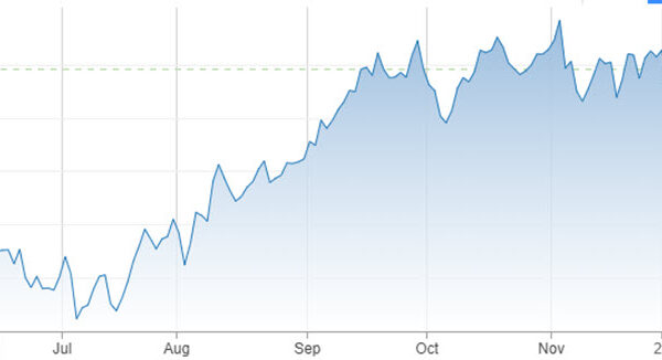 TotalEnergies SE Stock Past 6 Months