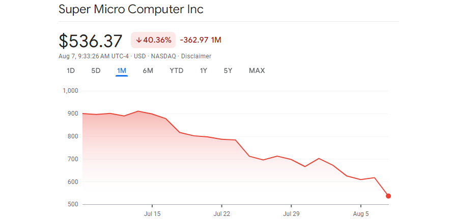 SMCI Stock