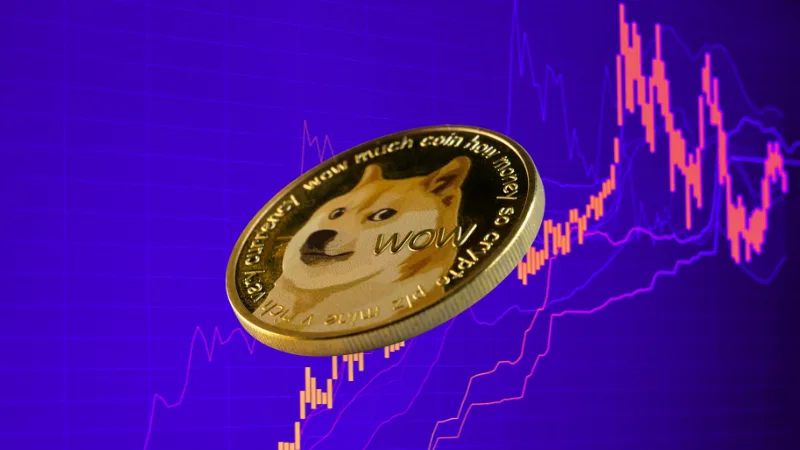 Dogecoin Price