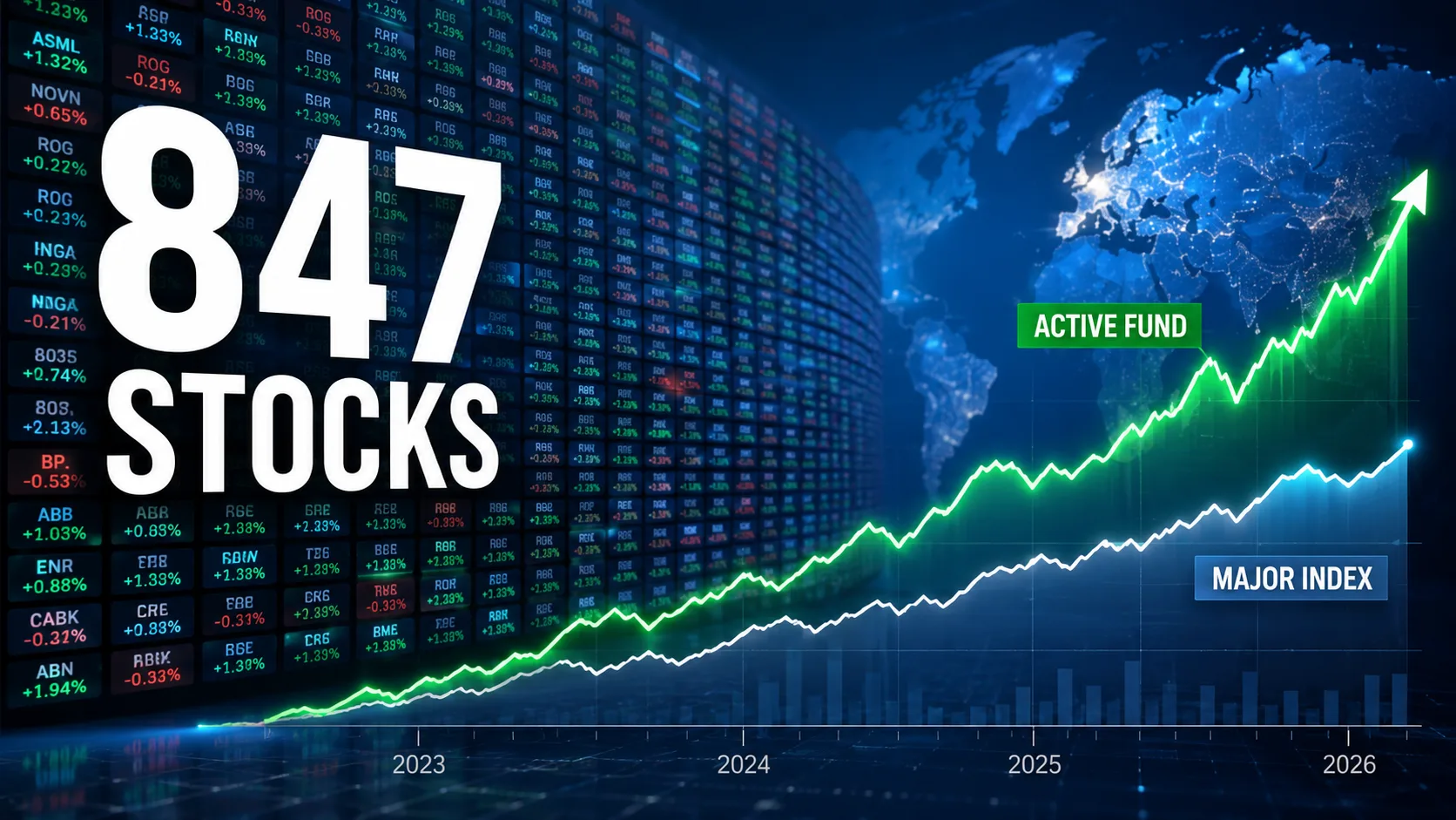 Active international fund holding 847 stocks outperforms major market indexes with a diversified global investment strategy.
